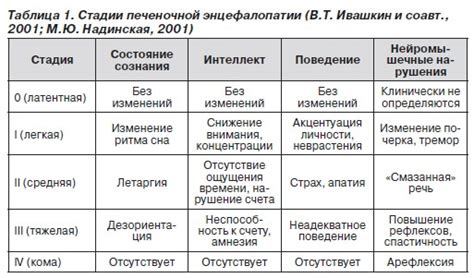 Сон и психическое здоровье при энцефалопатии 3 стадии