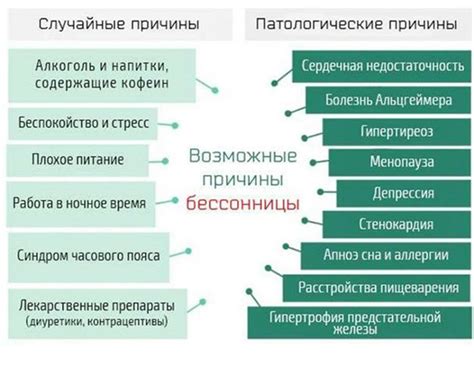 Сон как отражение потенциальных проблем в жизни