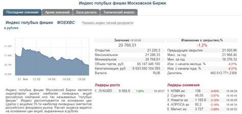 Сон о падении цен акций на Московской Бирже: предупреждение об возможных рисках