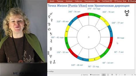 Сон с МГШВ ЩЗ: признаки и прогнозирование событий