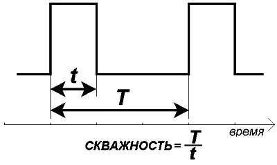 Сообщение после звукового сигнала МТС: определение и общая суть