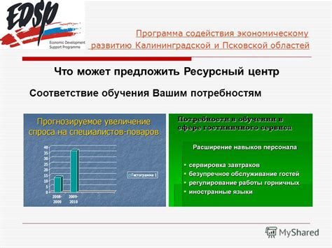 Соответствие вашим потребностям