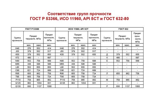 Соответствие номеров и групп СРК