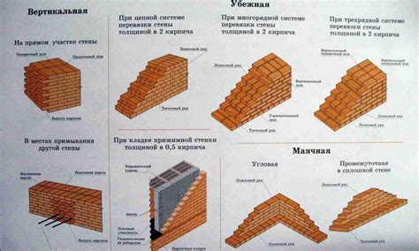 Соответствие работ Перри требованиям модерна