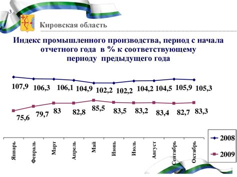 Соответствующий период предыдущего года