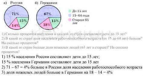 Соотношение возрастных групп