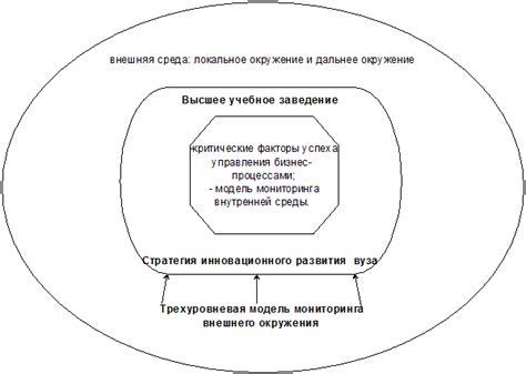 Соотношение снов и бытовых факторов: отражение окружения и обстоятельств