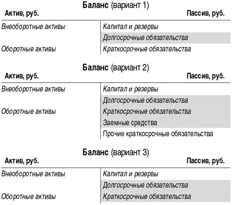 Соотношение финансовых обязательств и собственного капитала