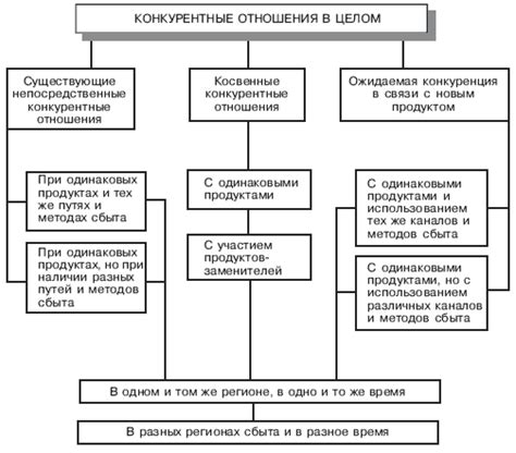 Соперник: значение и роль в конкурентных отношениях