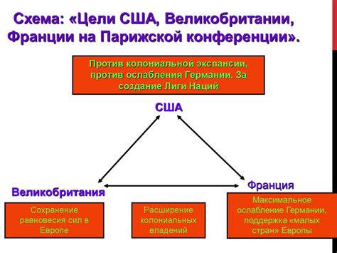 Соперничество и выбор пути развития