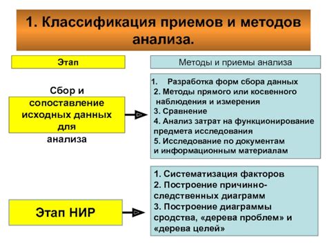 Сопоставление методов анализа данных