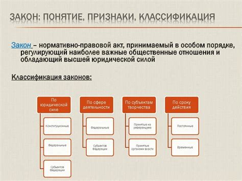 Сопр: основные понятия и принципы