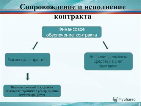 Сопровождение и исполнение мотор контракта