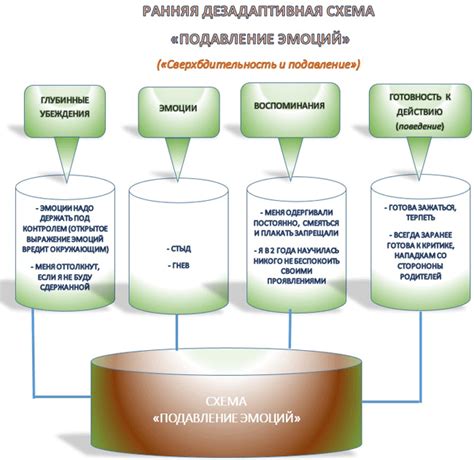 Сопротивление микроорганизмов и нарушение лекарственной терапии