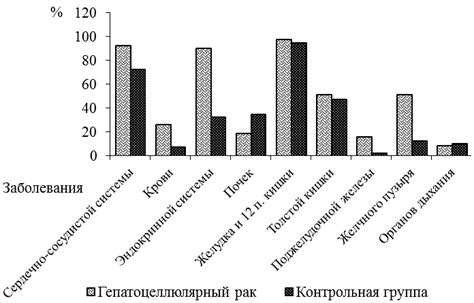 Сопутствующие заболевания при гетехетерохромии