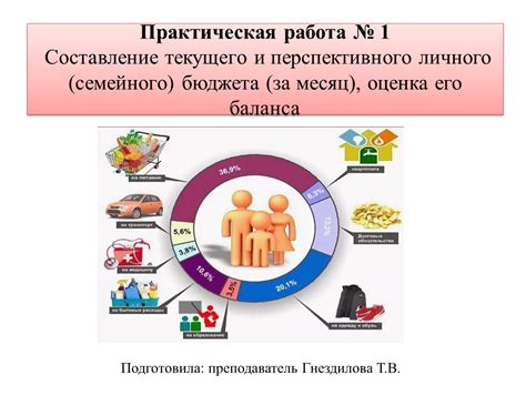 Составление бюджета-плана и его последующее исполнение