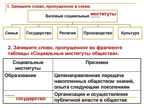 Составление правительства и основные институты