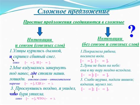 Составление сложных предложений