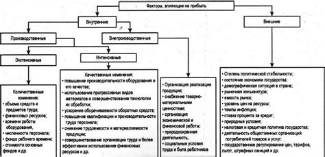 Составляющие кассовой прибыли