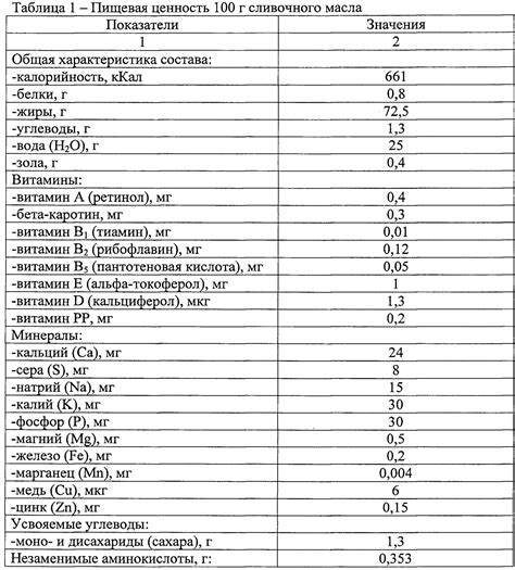 Составляющие обогащенного продукта