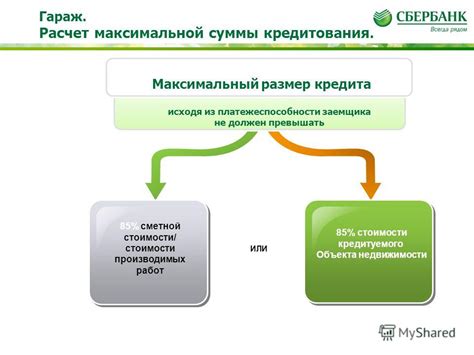 Составляющие суммы кредитования