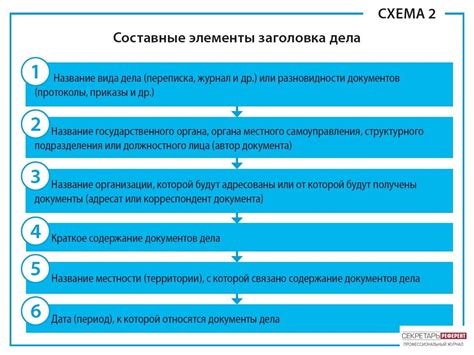 Составные элементы