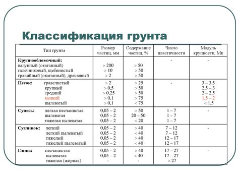 Состав грунта и его влияние на растительный мир