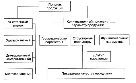 Состав и качество продукции