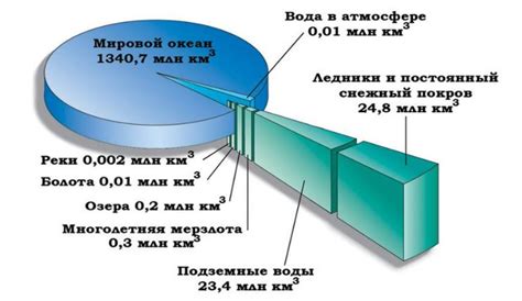 Состав и объем