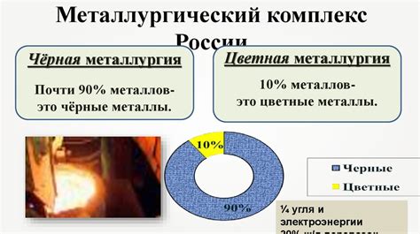 Состав и происхождение материалов