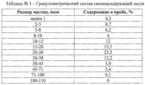 Состав и размеры космической пыли: от частиц до нанометров