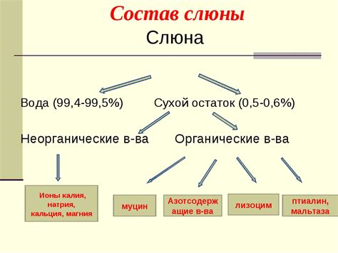 Состав и свойства