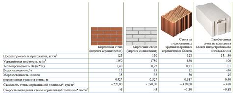 Состав и свойства кирпича ЛСР