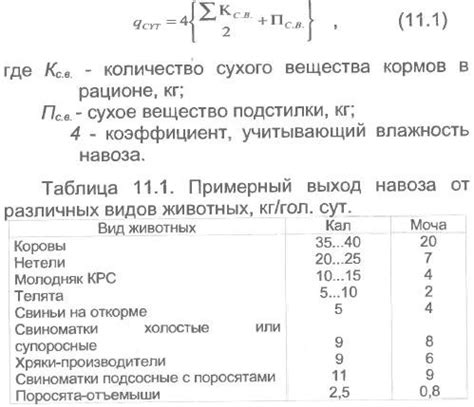 Состав и свойства навоза