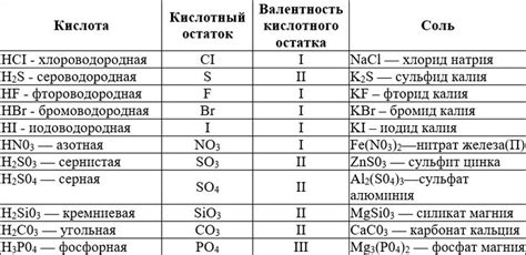 Состав и свойства соли 422 в консервировании