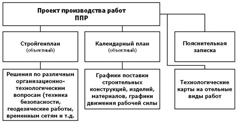 Состав и способ производства