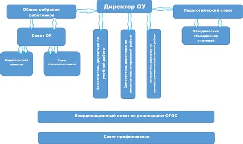 Состав и структура коллегиального органа