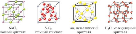 Состав и структура материала