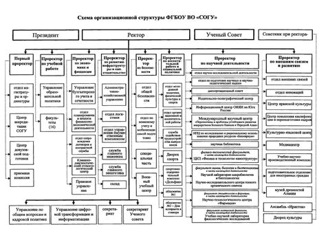 Состав и структура оперативной группы