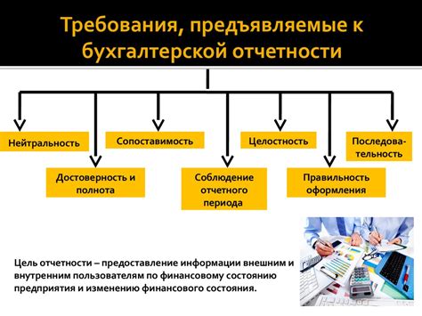 Состав и требования