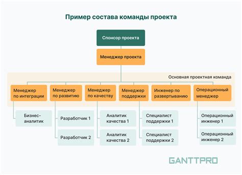 Состав команды ПСГ