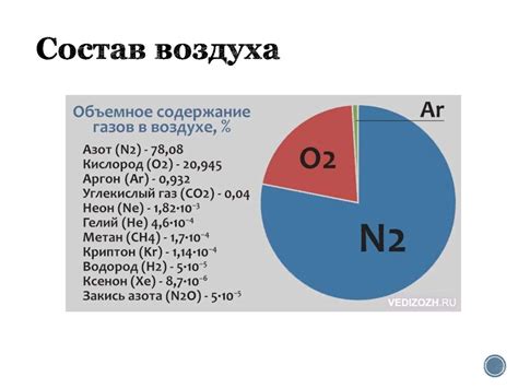 Состав прозрачного воздуха