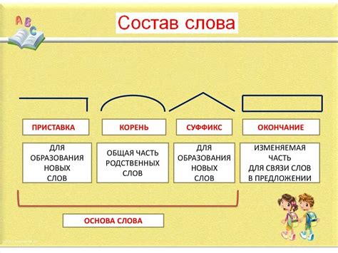 Состав словес: основа и формант