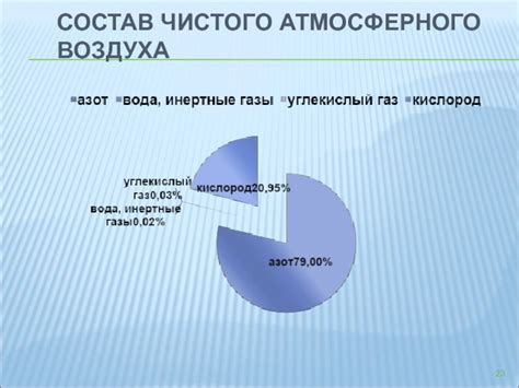 Состав чистого воздуха