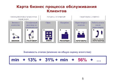 Состояние ИТС: значимость и влияние на бизнес