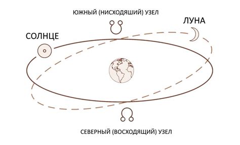 Состояние науки и прогресс в лунных исследованиях