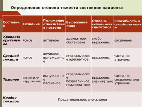 Состояние удовлетворительное: определение