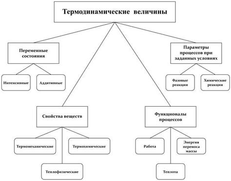 Состояние SNMP: понятие и значение