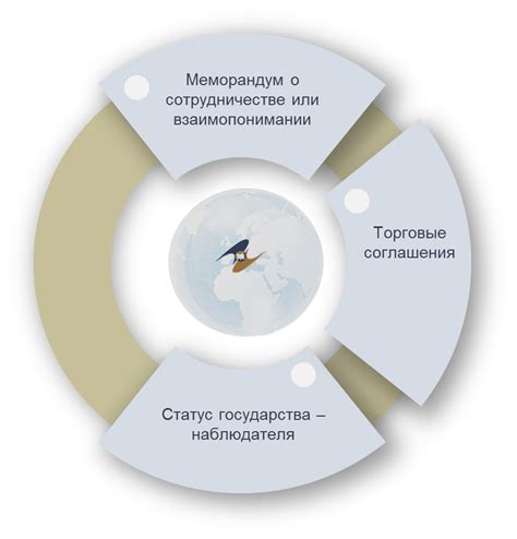 Сотрудничество ГКУ КК с другими организациями