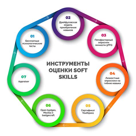 Софт скиллс: понятие и основные принципы